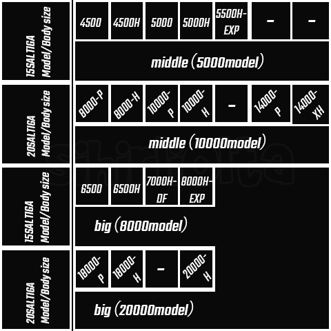 Yeni Daiwa Saltiga Özellikleri 6.png (40 KB)