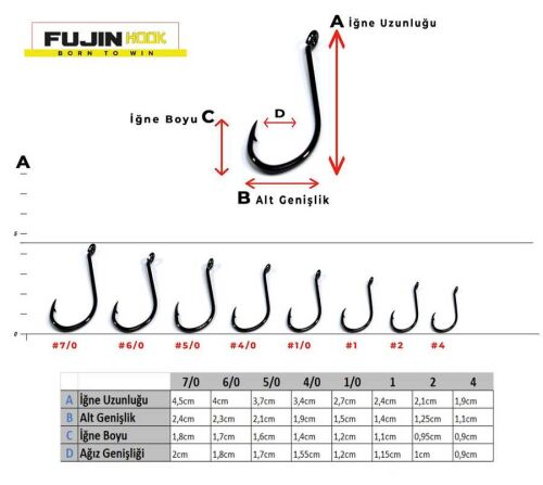 Fujin SSW Delikli Octopus İğne - 3