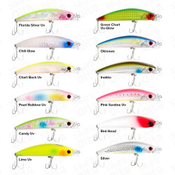 Ryuji King Mullet 9 Cm 15 Gr Floating Maket Yem - 1
