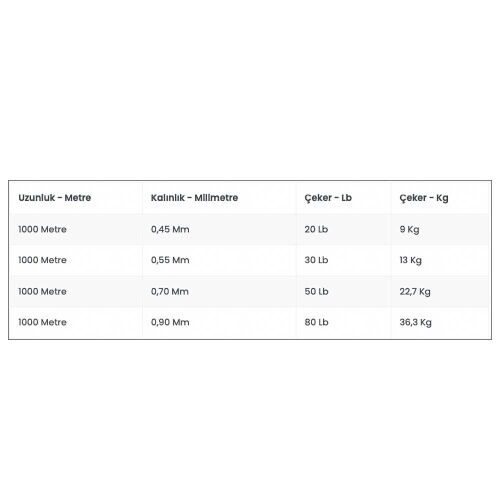 Shimano Tiagra Hyper 1000 Metre Trolling Misinası - 3